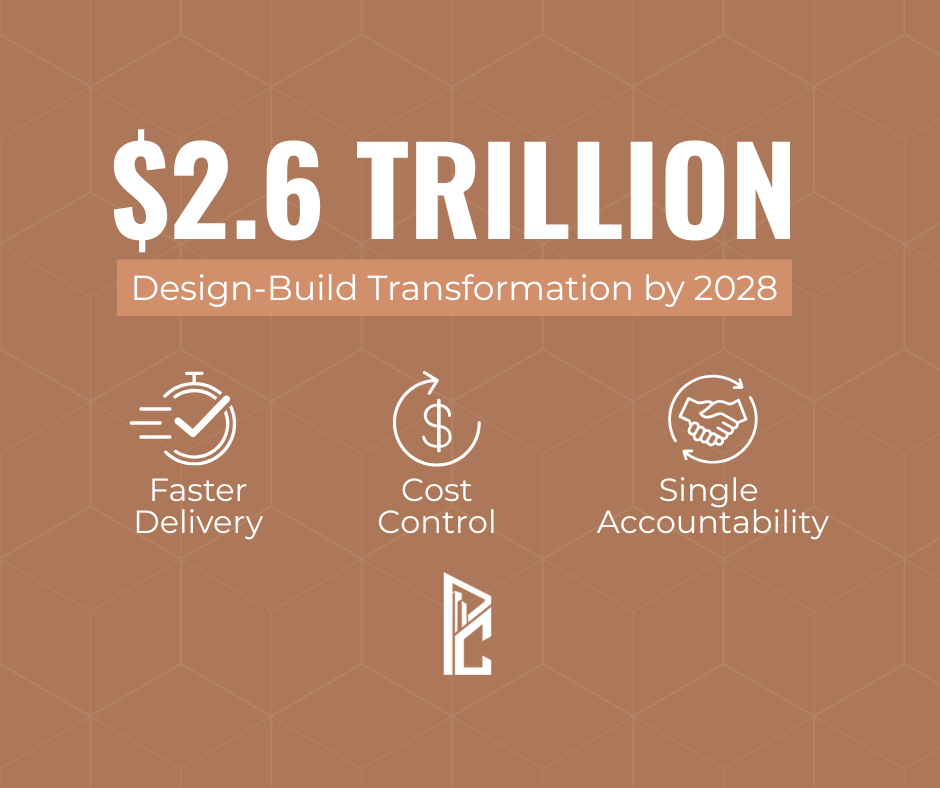 $2.6 Trillion design-build transformation by 2028